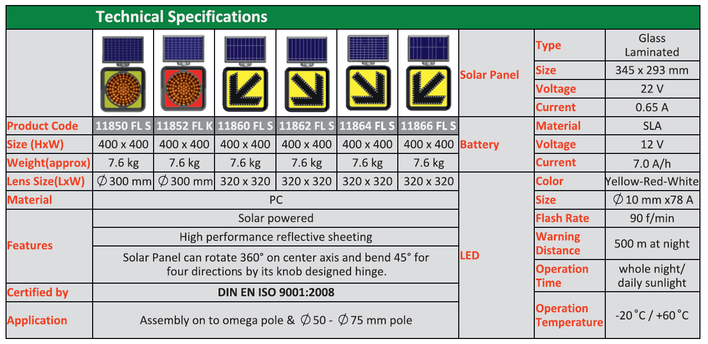 Tabel indicatoare rutiere solare